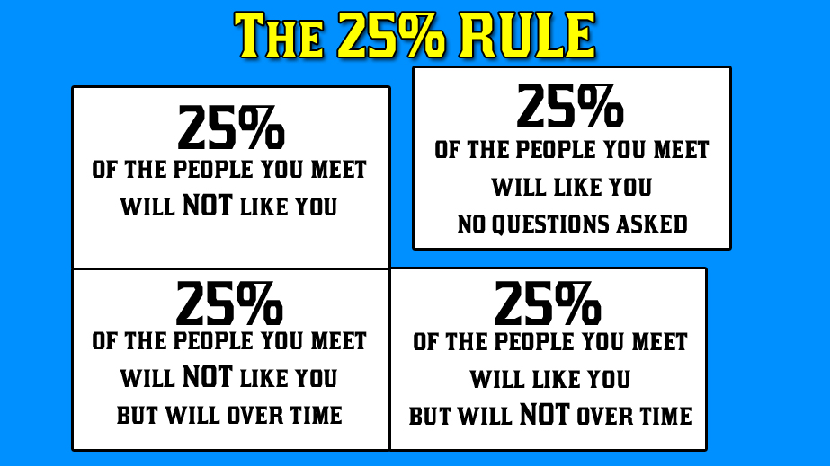 The 25% Rule by David Guerra